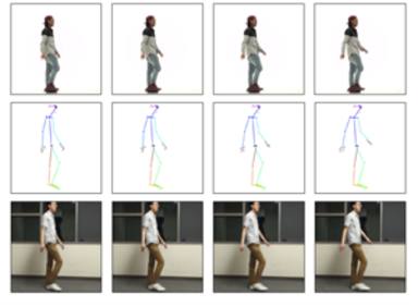 La Inteligencia Artificial que te permitirá bailar como Michael Jackson o Jason Derulo