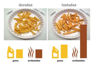 Acrilimadas patatas fritas doradas
